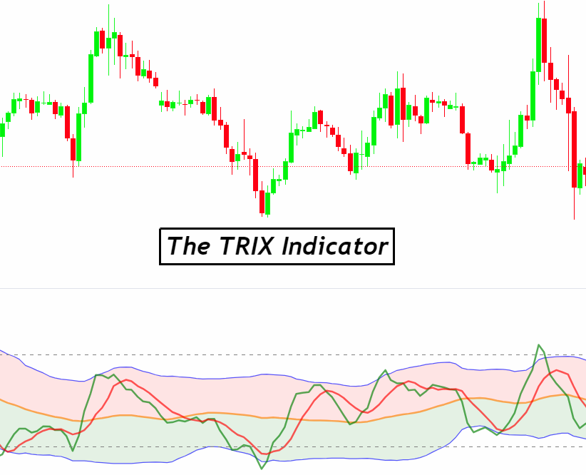 The TRIX Indicator
