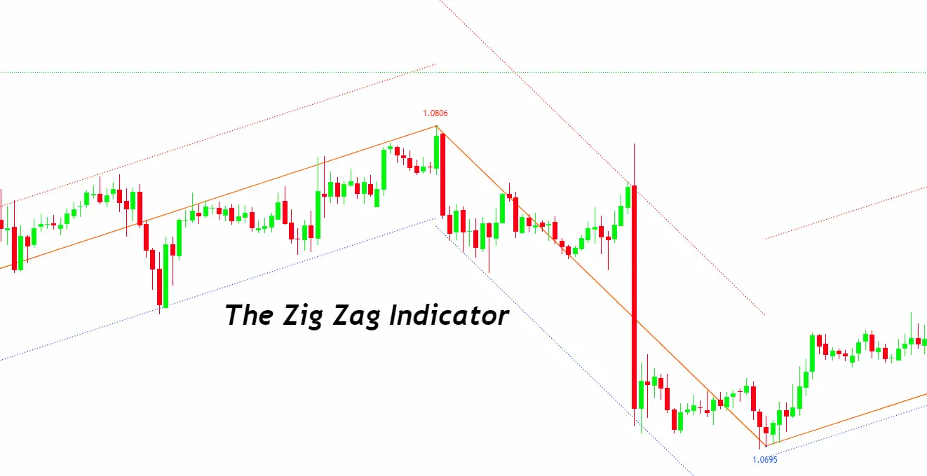 The Zig Zag Indicator