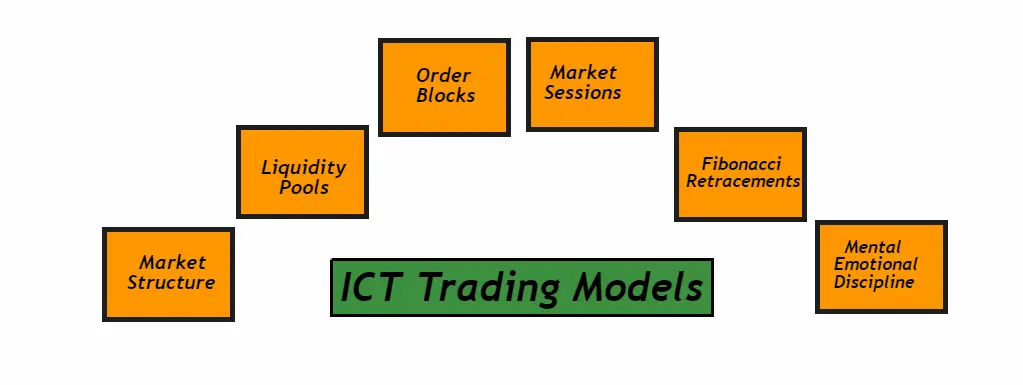 ICT Trading Models PDF Guide