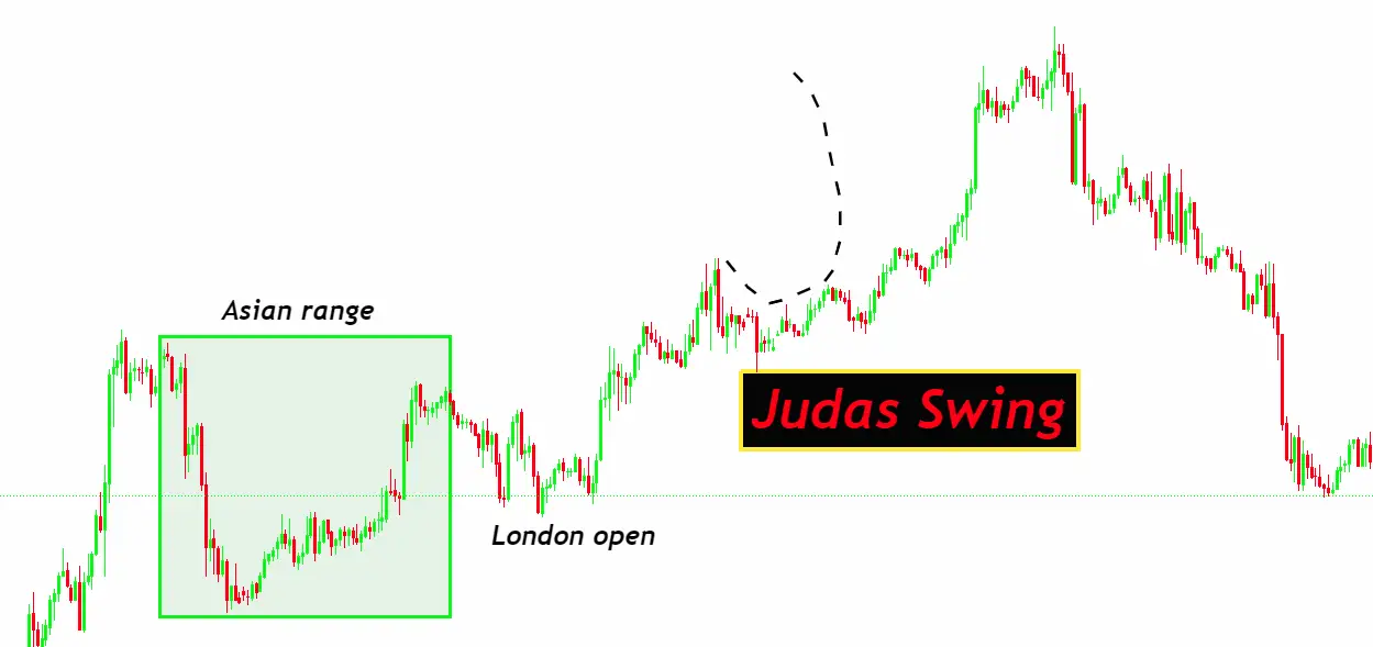 Judas Swing PDF Guide