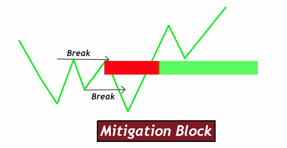 Mitigation Block
