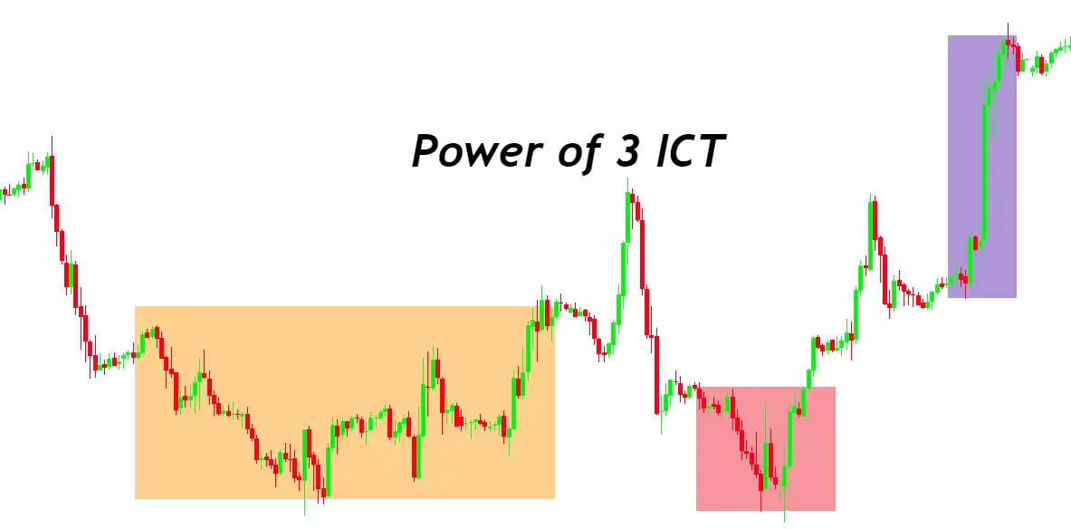 Power of 3 ICT